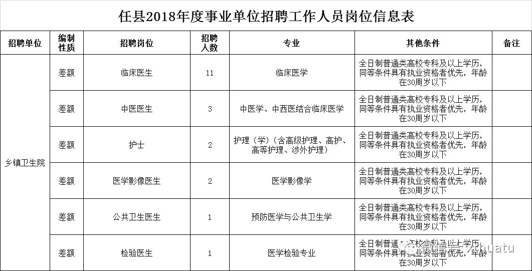 任县人口_任县在哪里