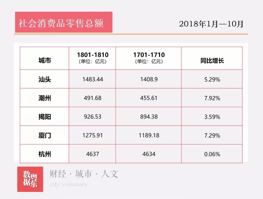 潮州市gdp是多少_广东潮州的2019年上半年GDP出炉,省内可排名第几