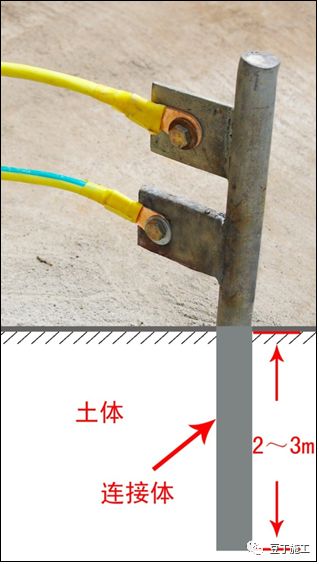 重复接地装置2(采取人工接地体)