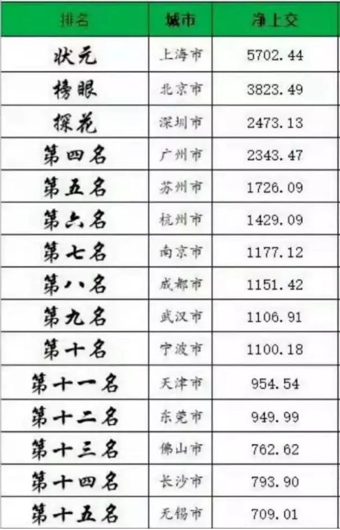 GDP是绝对值还是相对值_中国各省 自治区及直辖市竞争力排行榜(2)