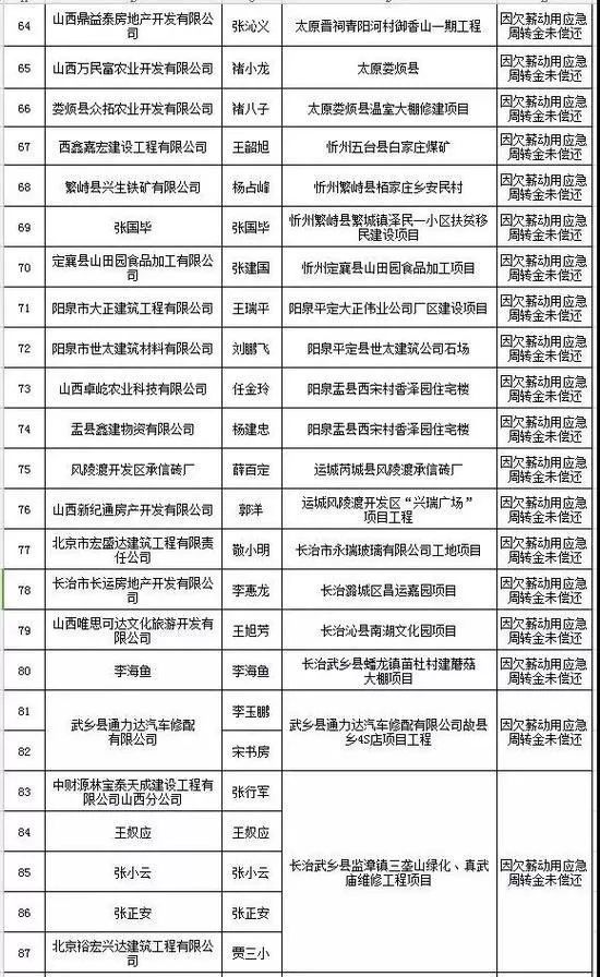 闻喜人口_刚刚发布 政府要给闻喜人发钱了,每人补贴10000元