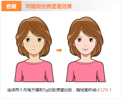 连续两个月每天摄取5g的soumi胶原蛋白肽,暗斑面积减少12%!