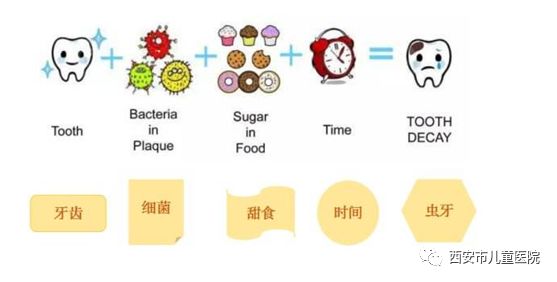 不吃糖就没蛀牙嘛你太天真了