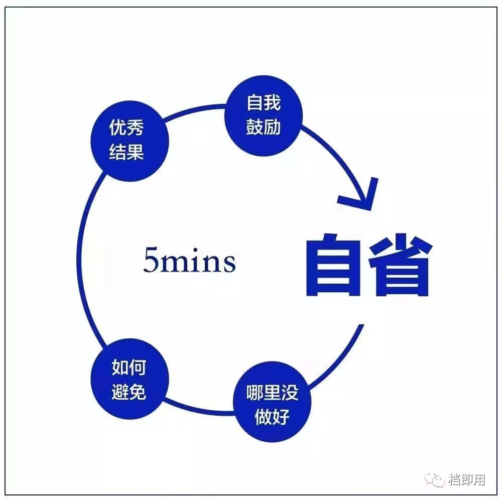 10张工作逻辑图,包含了信任度的计算公式