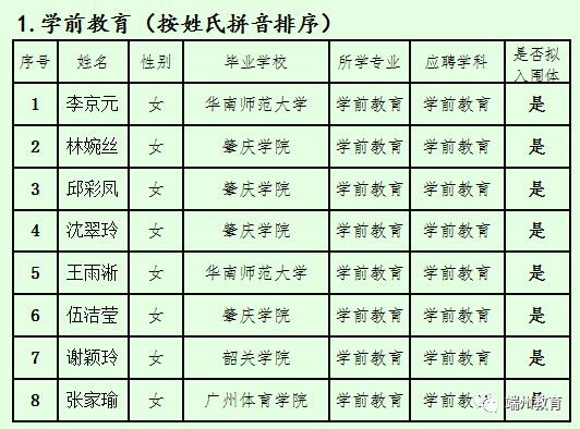 肇庆市教育人口_肇庆市人口分布图(2)