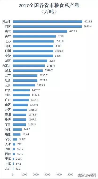 全国粮食产量与人口数之比是什么指标(2)