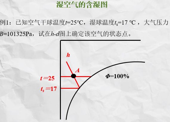 10分钟看懂焓湿图学会焓湿图运用