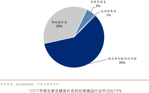 人口趋向于_人口普查