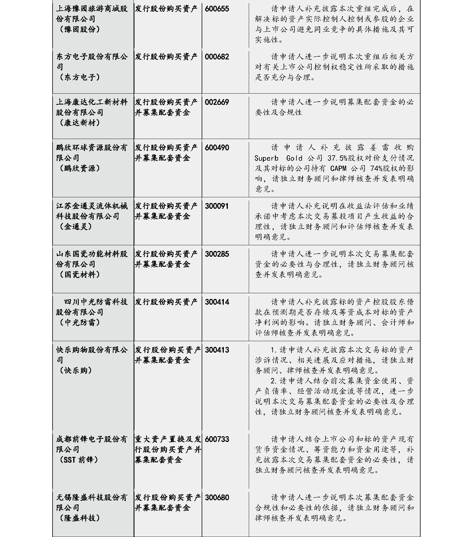 楊紅偉：重大資產重組最新監管審核邏輯實證分析 財經 第10張