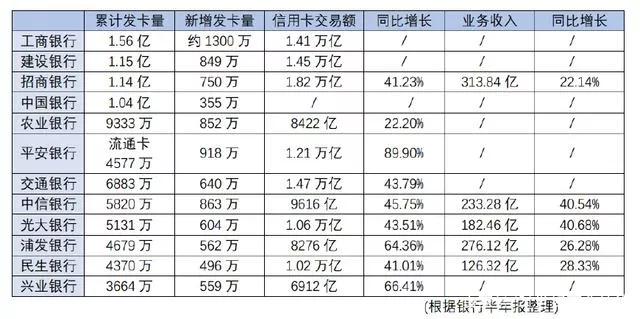 交易额和gdp的比例_中国gdp构成比例图