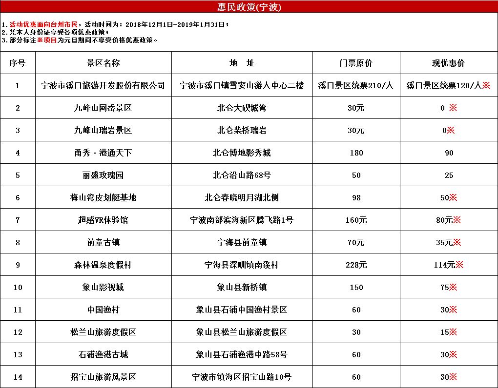 宁波嵊泗人口_嵊泗列岛(2)