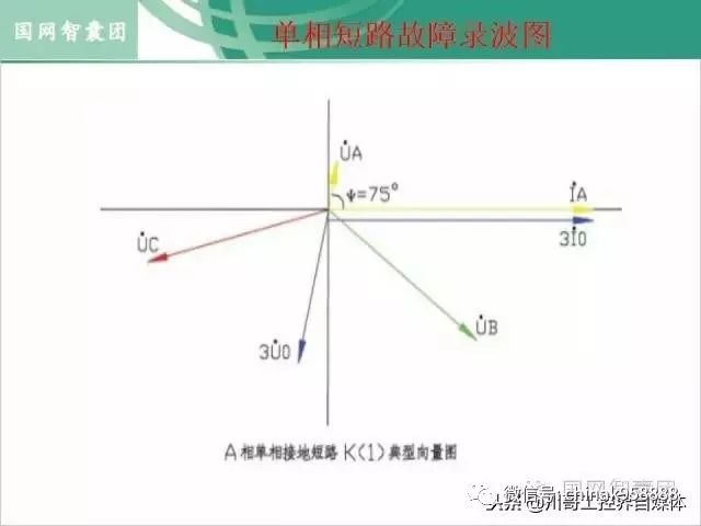 输电线路纵联差动保护的原理是什么(3)