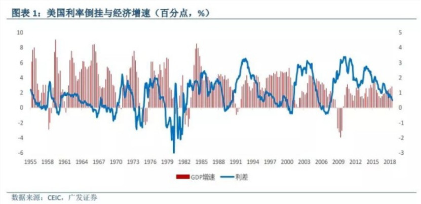 gdp是最终的经济利润吗_别再盯着互金,看看消费金融新蓝海(2)