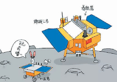 嫦娥三号着陆器与探测器(玉兔月球车)月面工作示意图.