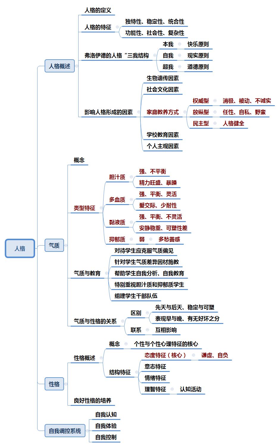 超全思维导图助你拿下教师资格