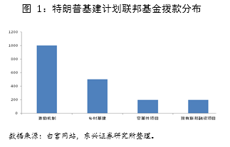 基建支出占gdp_麦肯锡 全球每年投资基建2.5万亿美元 中国超过欧美总和(2)