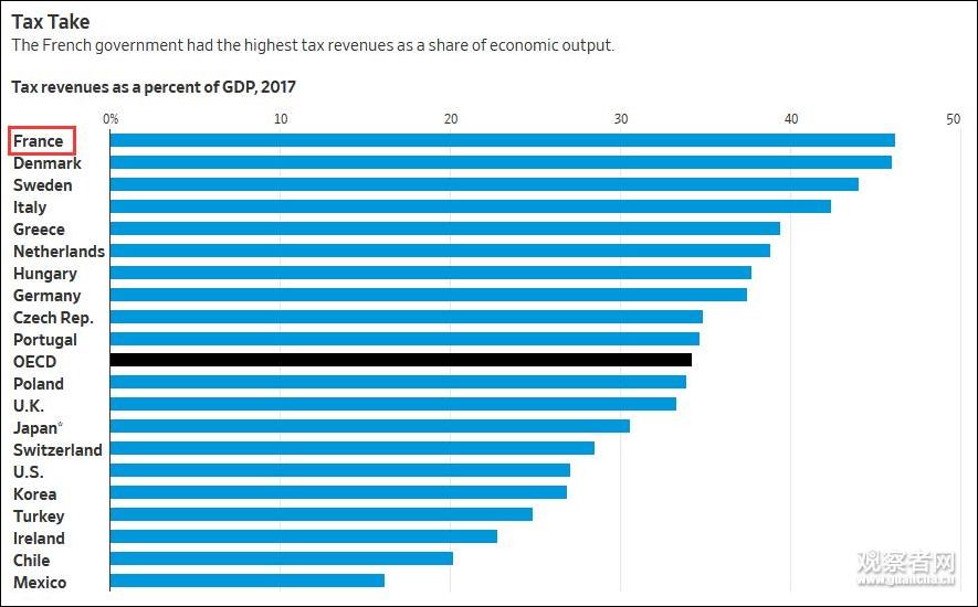 葡萄牙和荷兰GDp_移民葡萄牙 2020利好政策盘点(3)