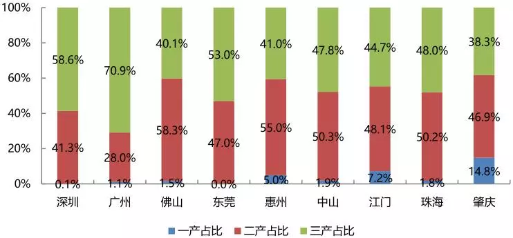 昆山江阴历年来gdp对比_杭州市滨江区2019年人均GDP超37万元居全省县市区第一(3)