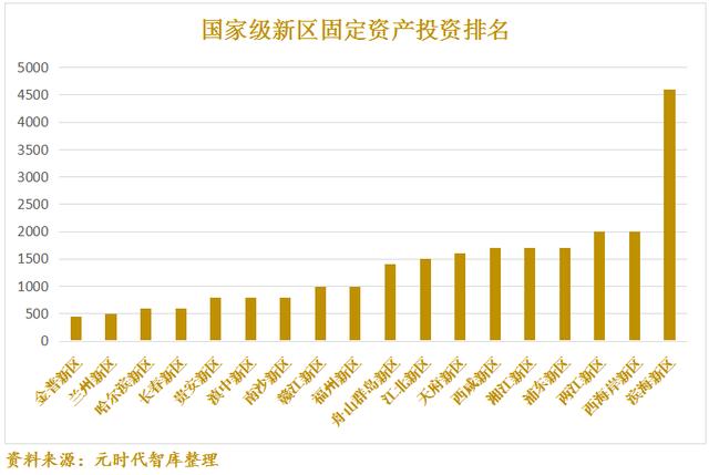 龙岗区产业结构占GDP_数据科学 北京VS上海 年轻人该如何选择(2)