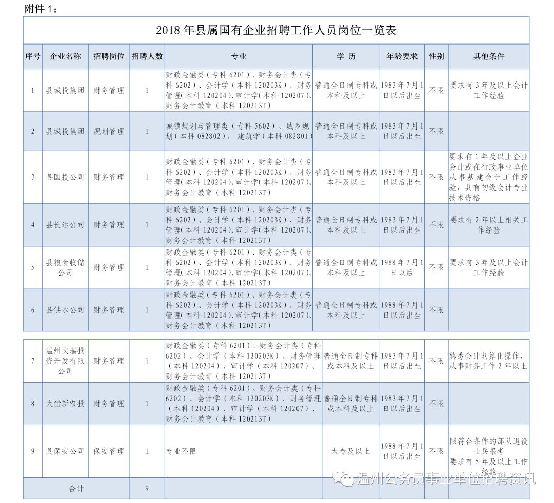 泰顺人口多少_泰顺这些人获奖啦 看看有没有你认识的(2)