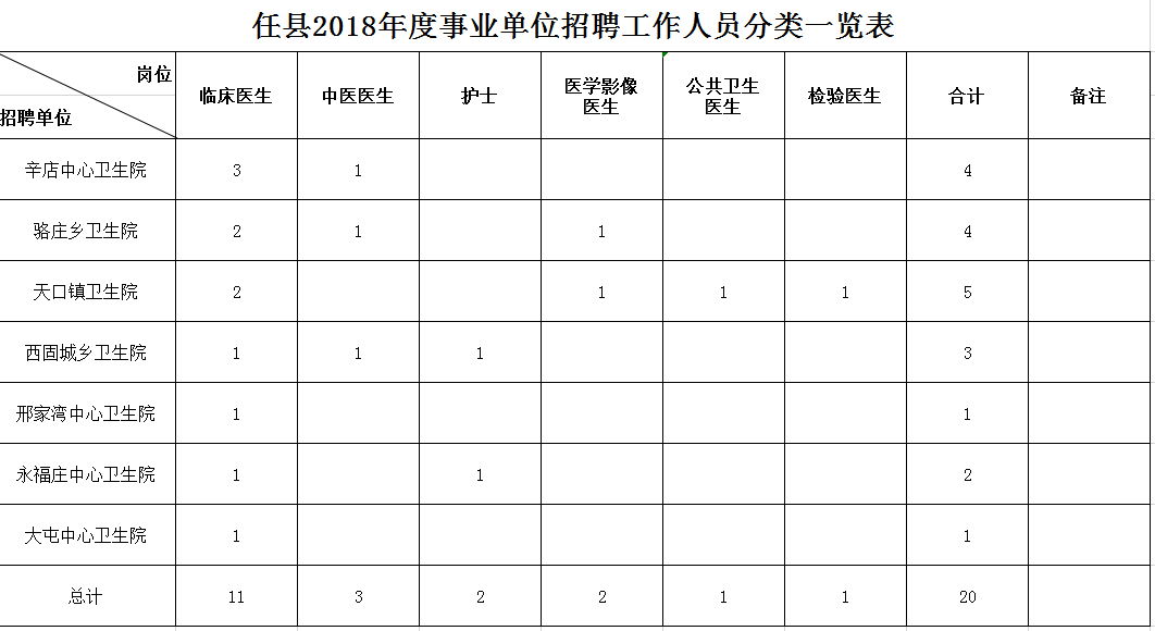 邢台县户籍人口_邢台县会宁中学照片