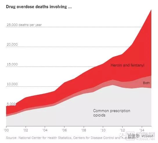 美国死亡人口类型_美国疫情死亡图片(2)