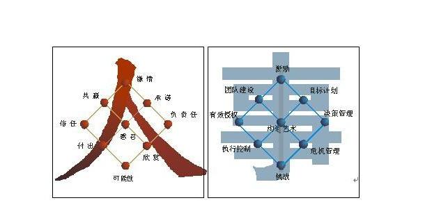 不会做事怎么办