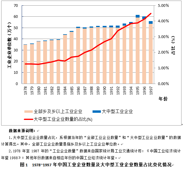 瑞士的制造业占gdp总量_中国 从制造业的GDP(3)