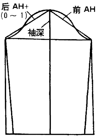 衣服袖子胳膊紧怎么办