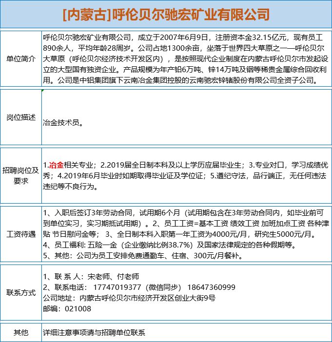 矿业人才招聘_招聘信息 紫金矿业2022届金榜生全球招聘网申启动(3)