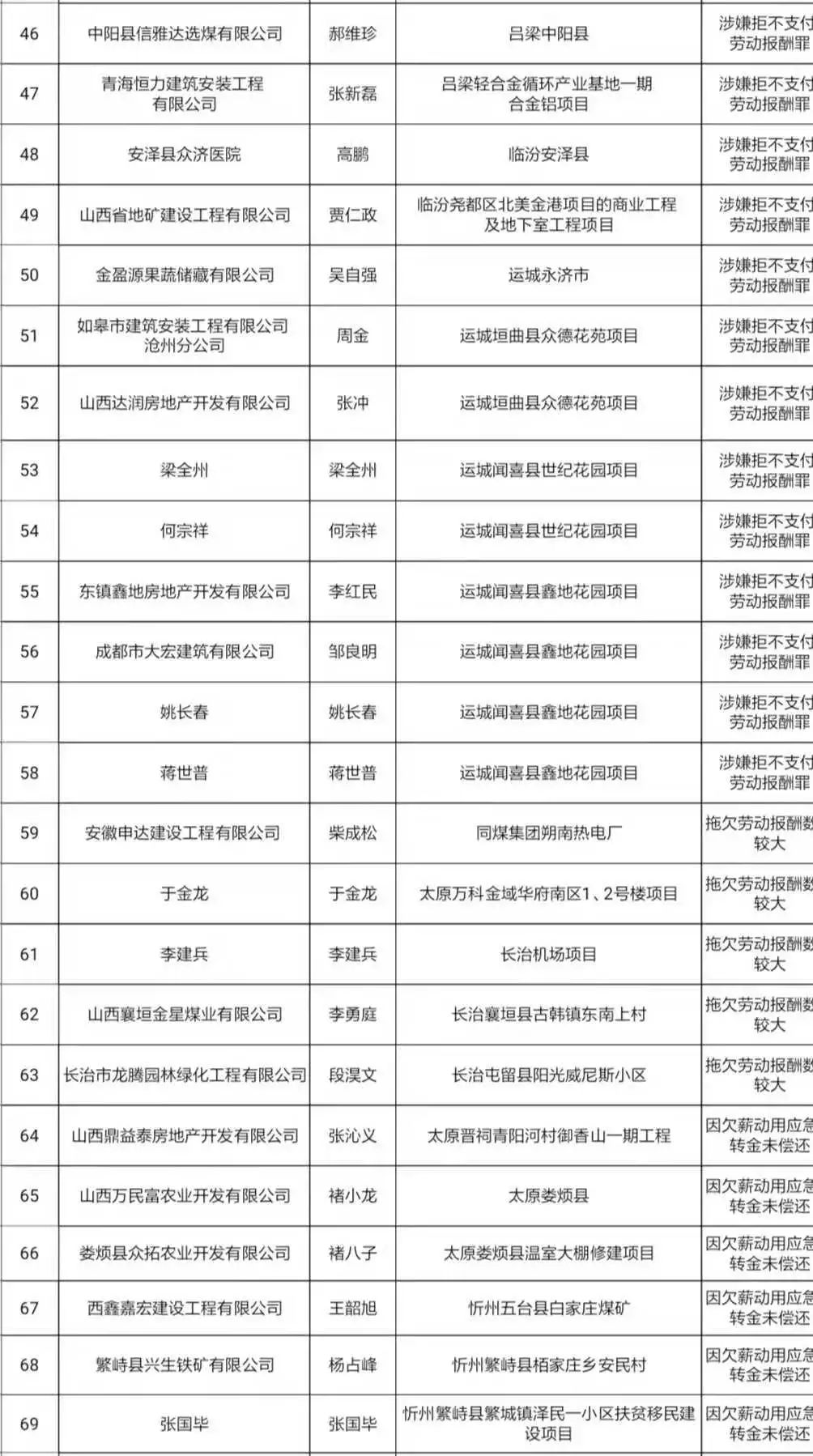 甘肃人口普查员报酬标准_甘肃人口图(3)