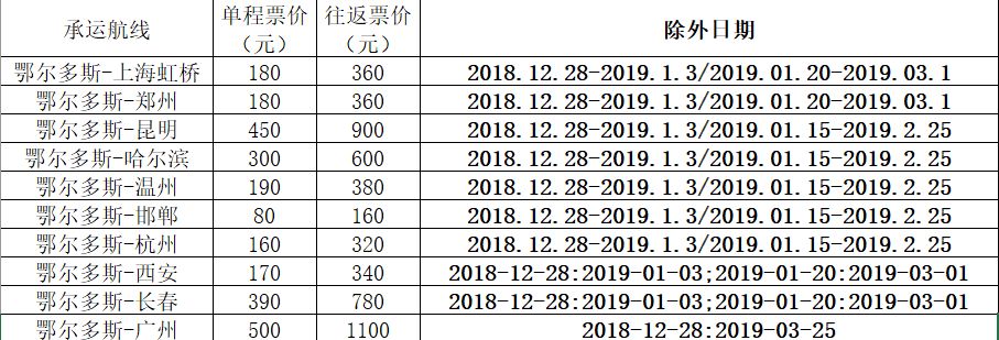 附加税包括哪些