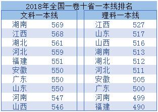 全国省人口最多排名2020_中国人口省排名(3)