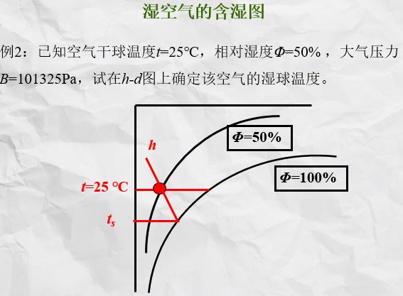 10分钟看懂焓湿图学会焓湿图运用