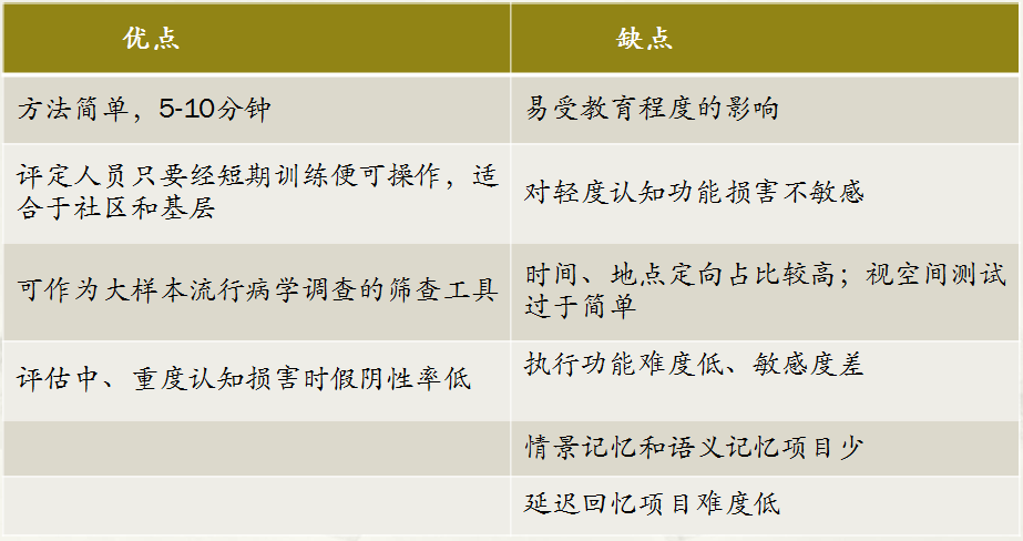 MMSE、MoCA的规范使用及注意事项 | 