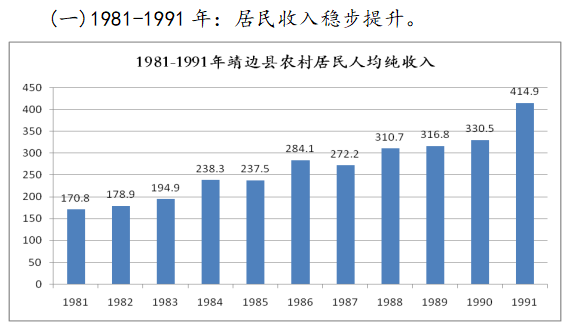 靖边县gdp怎么样_2020年榆林经济 成绩单