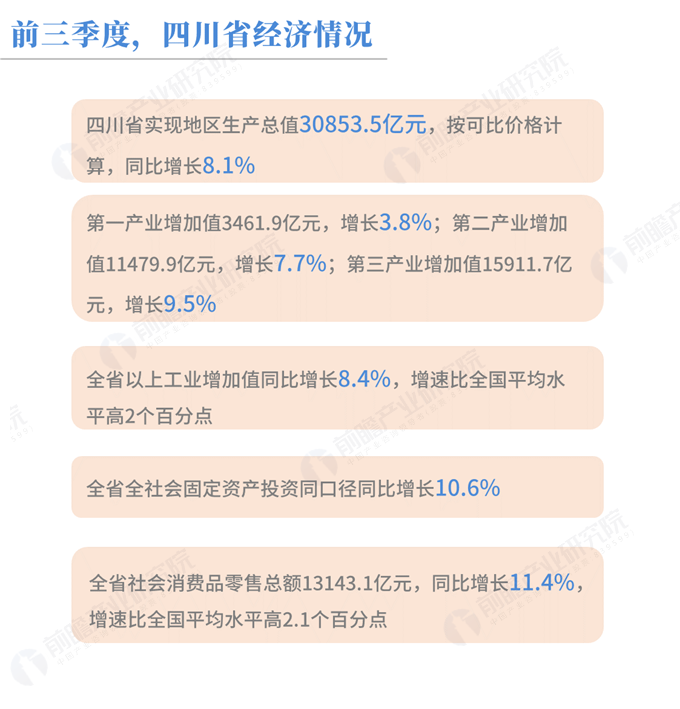 西南三省各城市人均gdp_全国各省人均GDP在世界的排名 看看你省超越了哪些国家(3)