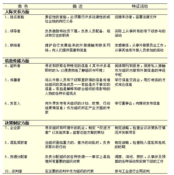 管理者角色的合理定位明茨伯格认为,对于管理者而言,从经理的角色出发