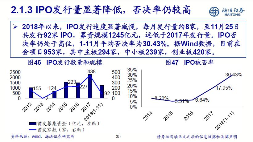 非银行金融2019年投资策略：基本面边际改善，估值提升可期