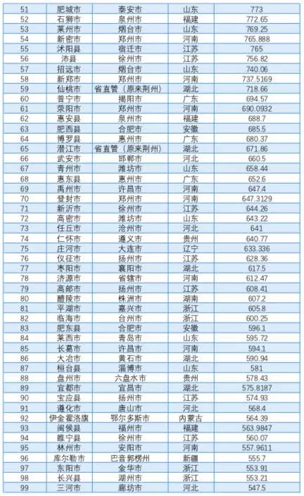 中国gdp排名县2019_2017年常熟GDP生产总值2279.6亿元,在全国属于什么水平,答案是.......