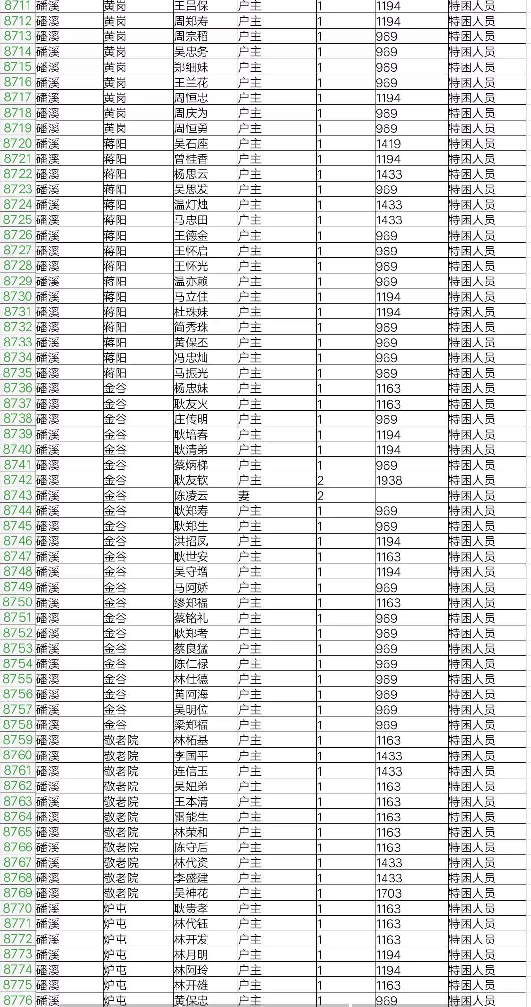 福鼎人口_福鼎市政区图