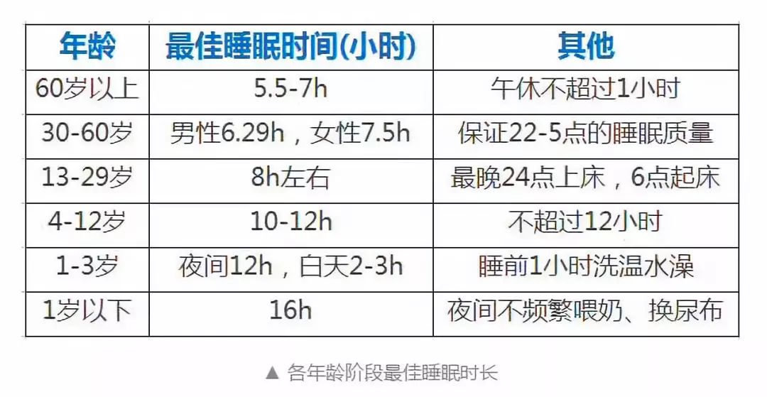 失眠了 按手腕上的一个点 躺下就睡着 睡眠