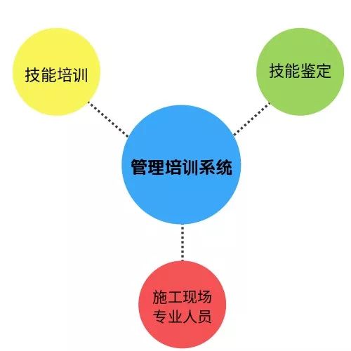 人口管理_2020企业团队领导力调研报告出炉