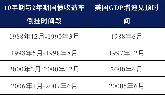 利润率和GDP的关系_从 资金洼地 现象看我国利率水平和中外融资成本差异