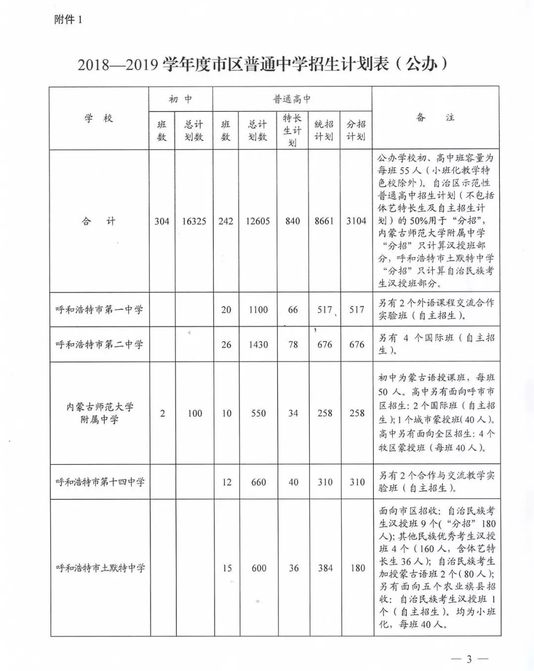 人口学校工作计划_人口与计划生育手抄报(2)