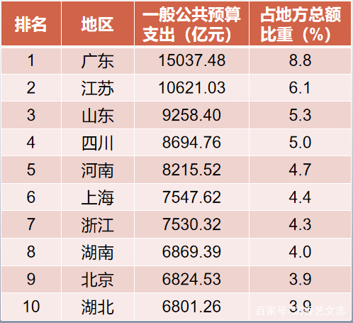 常州经济不能以gdp为依据_无锡上半年各区域GDP大曝光 看看江阴排第几(2)