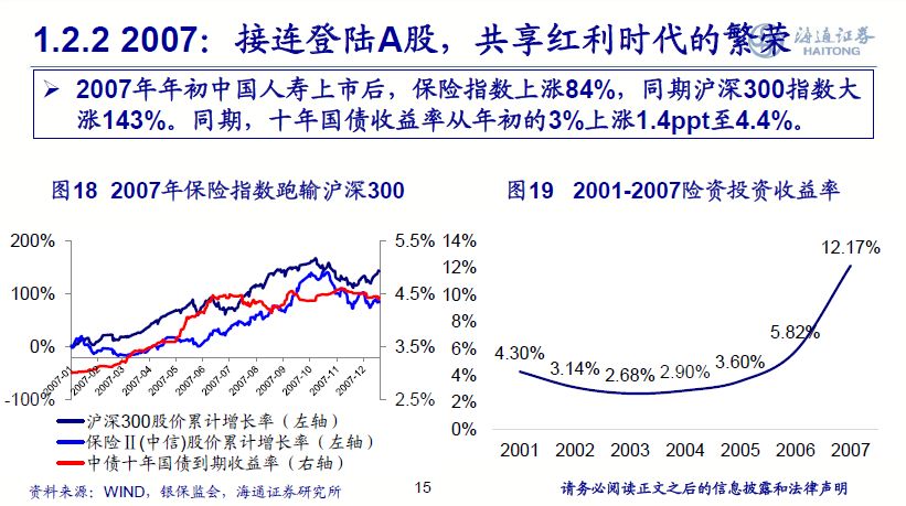 非银行金融2019年投资策略：基本面边际改善，估值提升可期