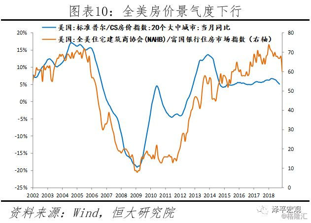 美国GDP连续暴跌(3)