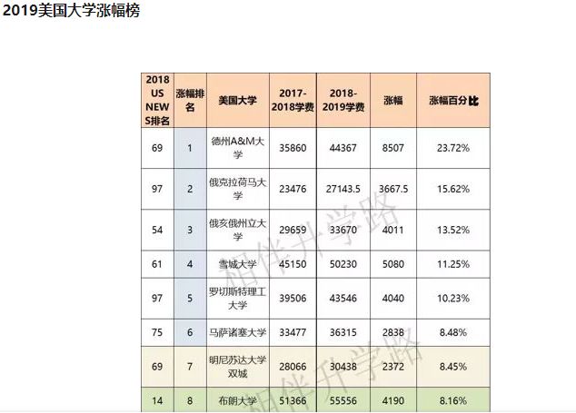 去哪里查人口_人口普查