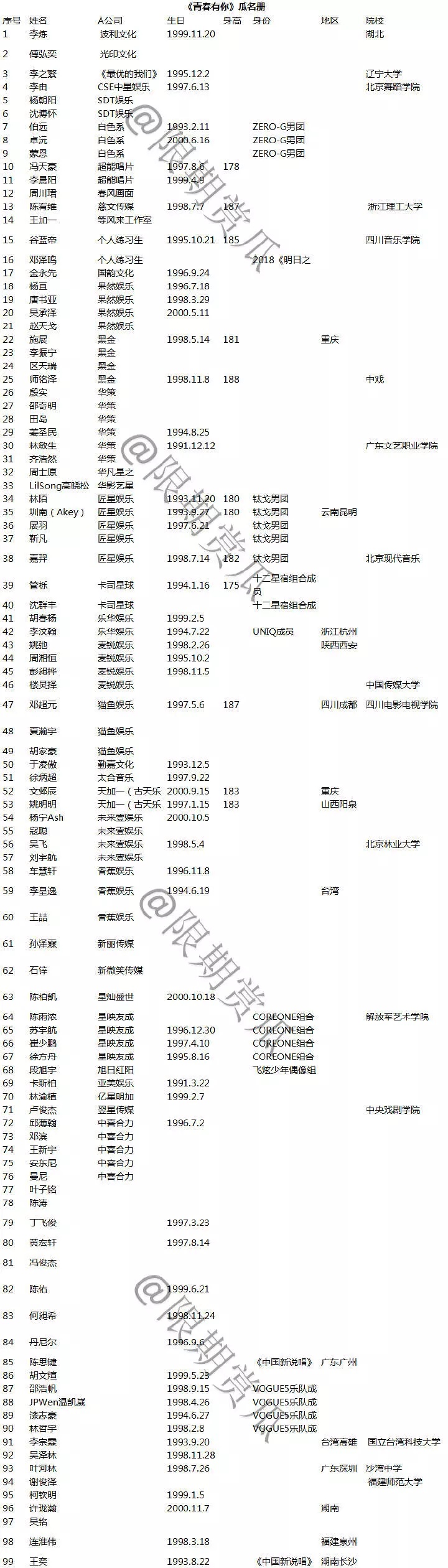 王一博隊友、延禧阿哥、關曉彤前緋聞男友都參與偶2，誰能成下一個頂流預定？ 娛樂 第98張